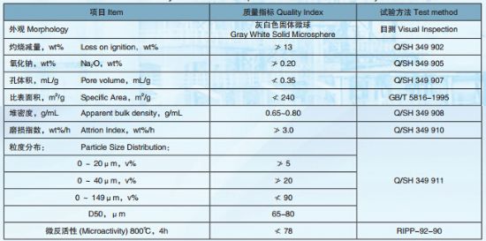 點(diǎn)擊查看詳細(xì)信息<br>標(biāo)題：渣油催化裂化催化劑DYC-01 閱讀次數(shù)：20842